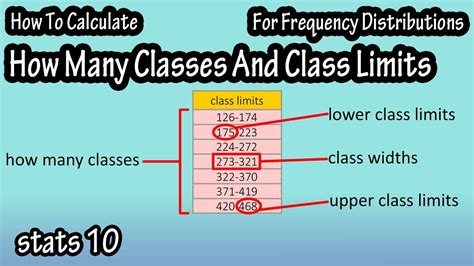 how to find class limits